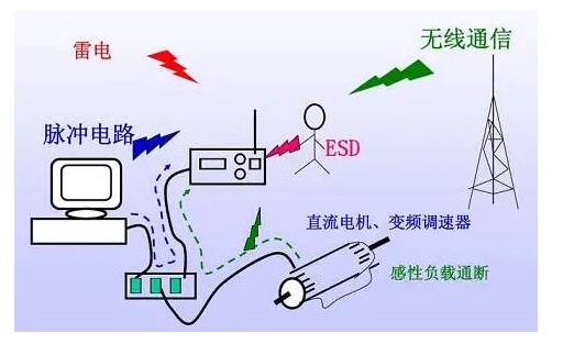 國產(chǎn)電磁兼容儀器設(shè)備