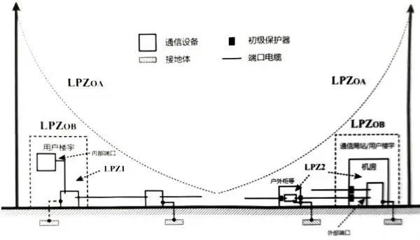 國產(chǎn)電磁兼容儀器設備