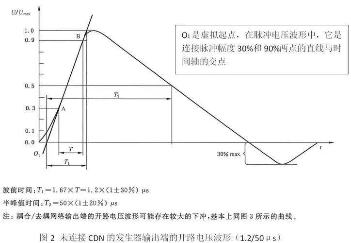 國產(chǎn)電磁兼容儀器設備