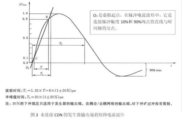 國產(chǎn)電磁兼容儀器設備