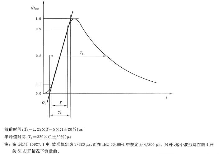 國產(chǎn)電磁兼容儀器設備