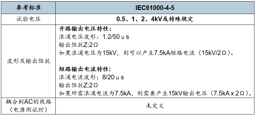 國產(chǎn)電磁兼容儀器設(shè)備