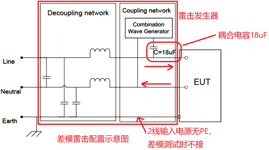 國產(chǎn)電磁兼容儀器設(shè)備