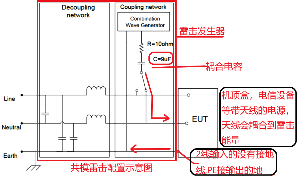 國產(chǎn)電磁兼容儀器設(shè)備