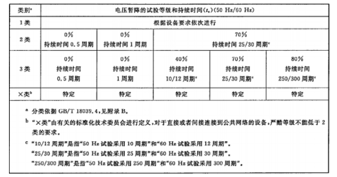 國產(chǎn)電磁兼容儀器設(shè)備