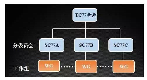 國產(chǎn)電磁兼容儀器設(shè)備