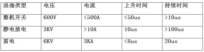 霍達(dá)爾儀器