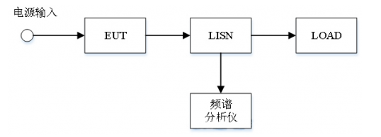 霍達(dá)爾儀器