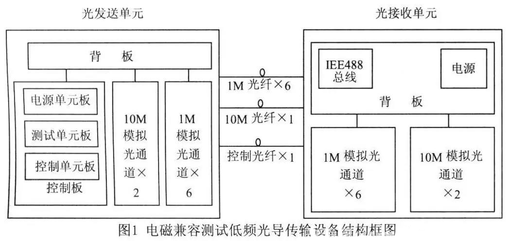 霍達(dá)爾儀器