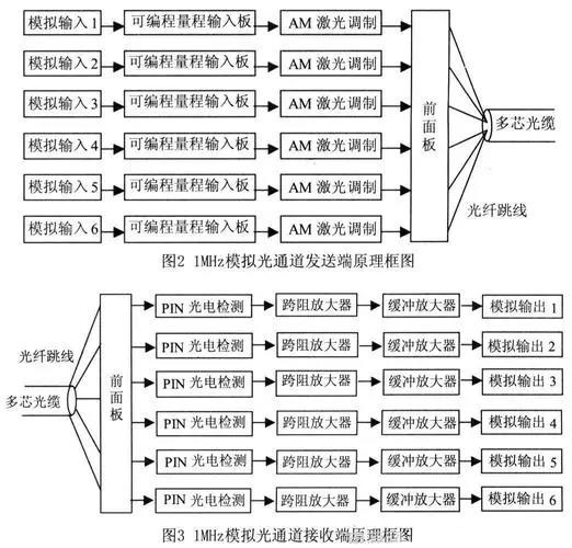 霍達(dá)爾儀器