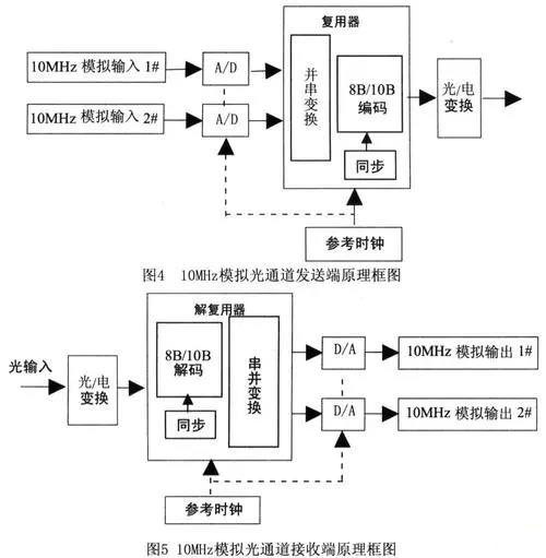 霍達(dá)爾儀器