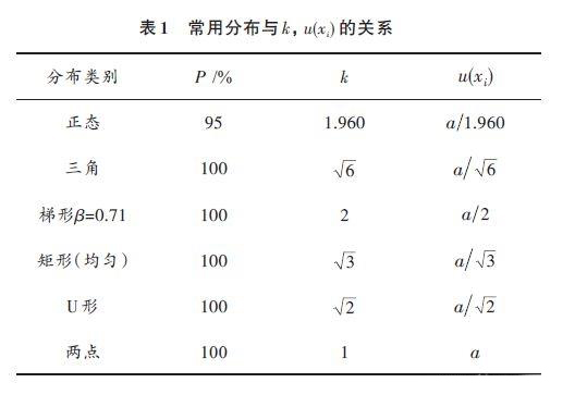 霍達(dá)爾儀器