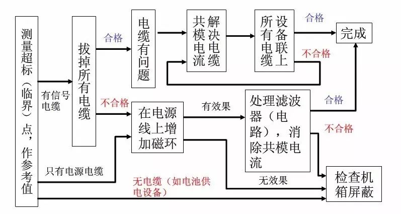 霍達(dá)爾儀器