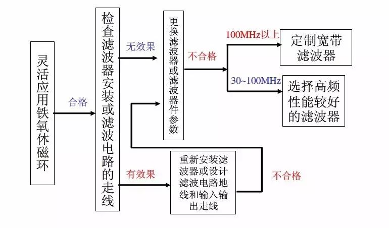 霍達(dá)爾儀器