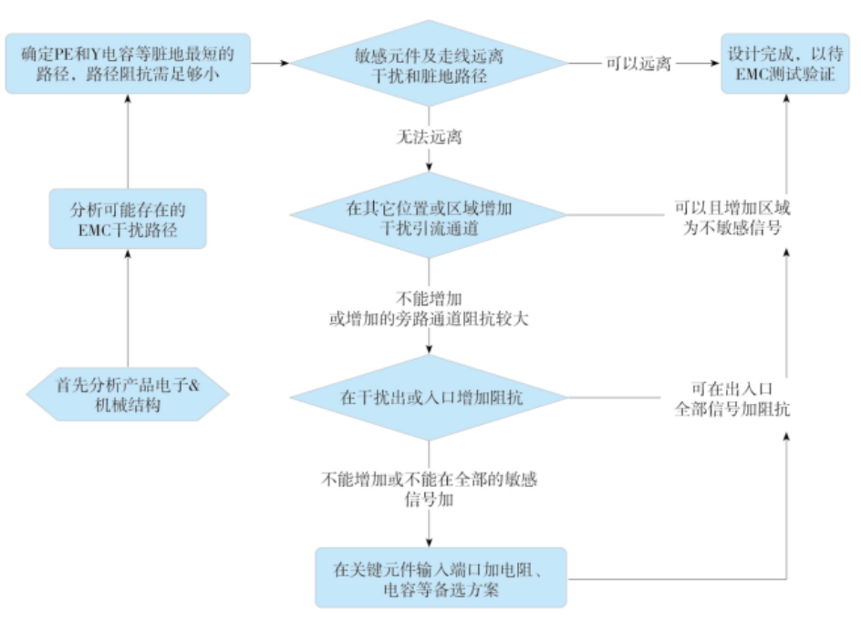 霍達(dá)爾儀器