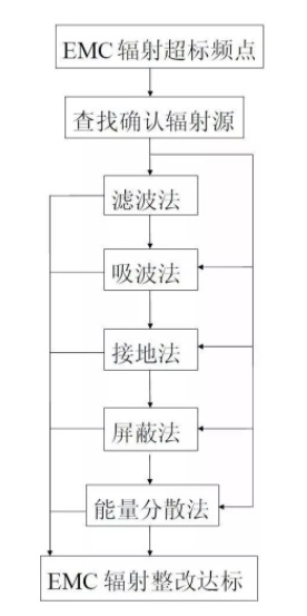 霍達(dá)爾儀器