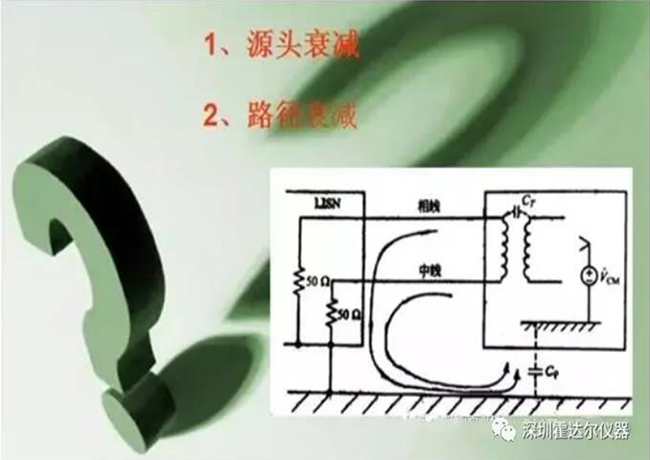 （霍達爾）解析-照明產品電磁兼容（EMC）檢測