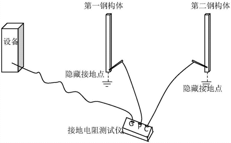 接地技術(shù)是電磁兼容試驗(yàn)中不可或缺的