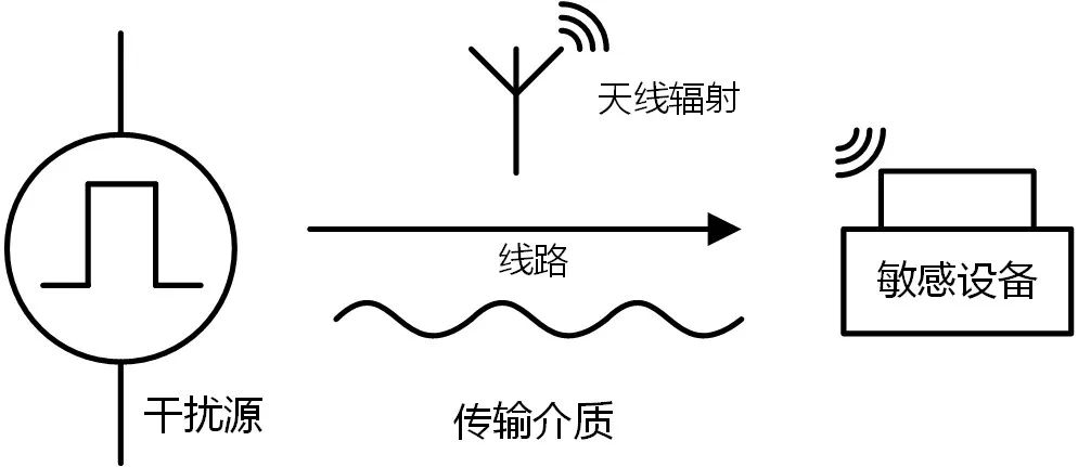 EMC性能是電源模塊設計的重要指標