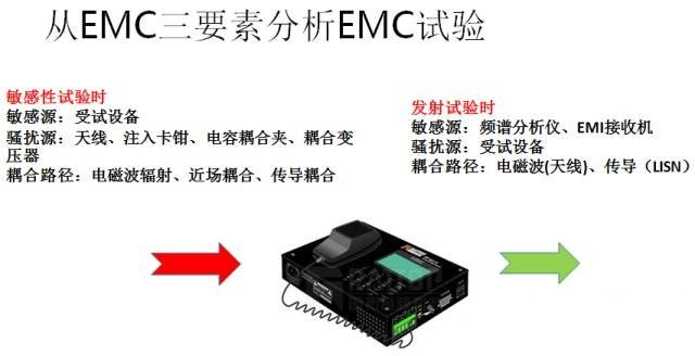 EMC電磁兼容設計的解決思路是什么