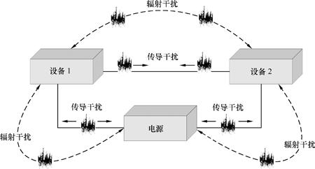 電子產品中有哪些不涉及到EMC電磁兼容指令